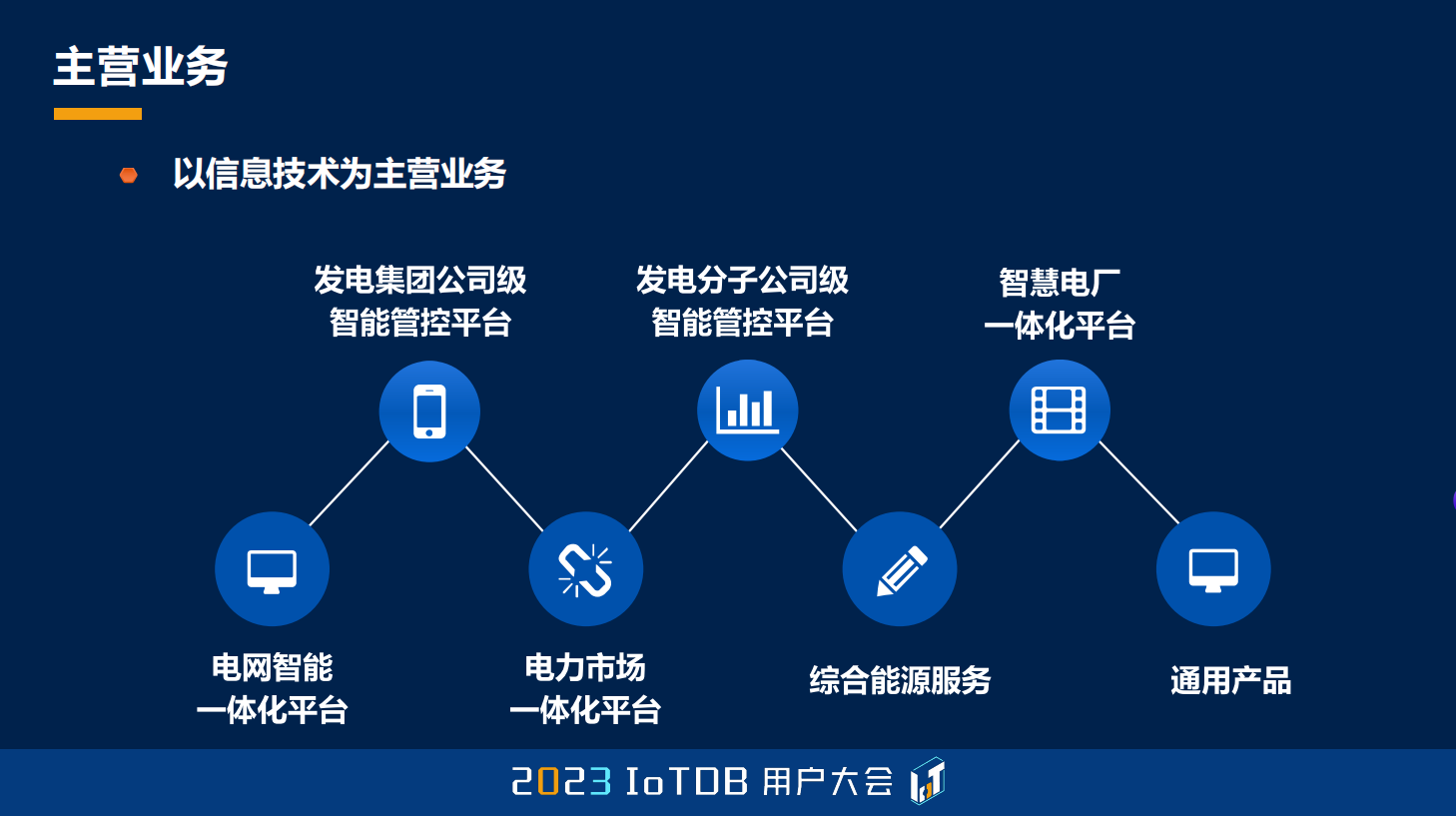 2023大会舒畅图2-20240118.png