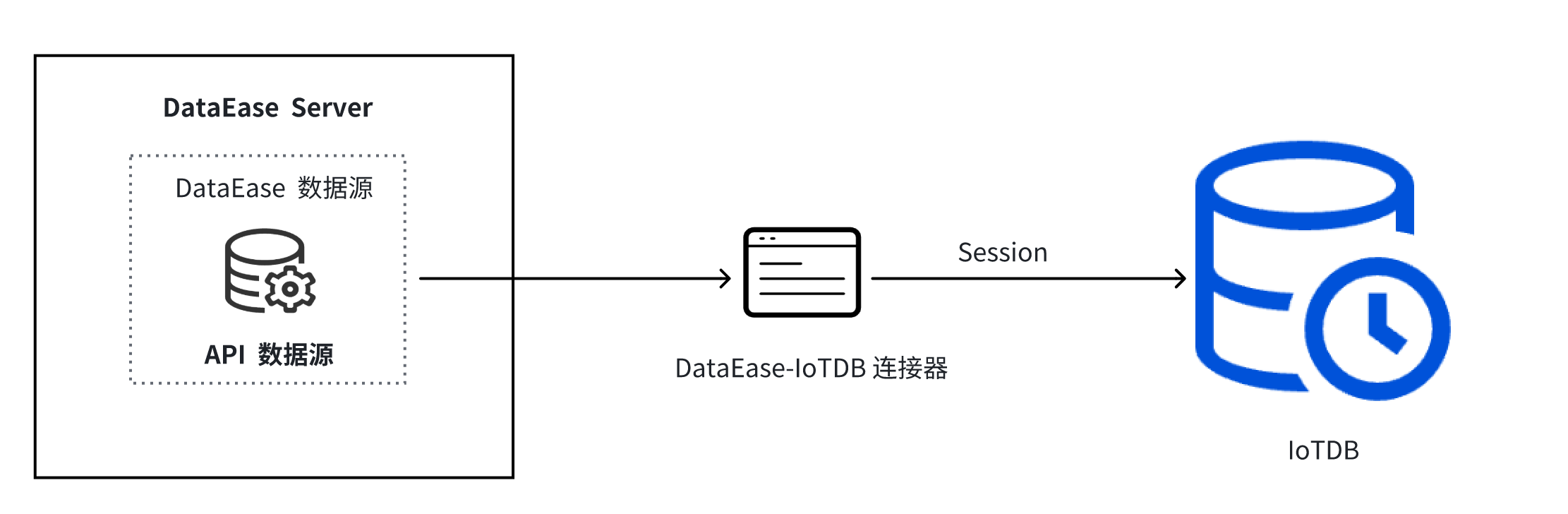 DataEase集成图2-20250514.png