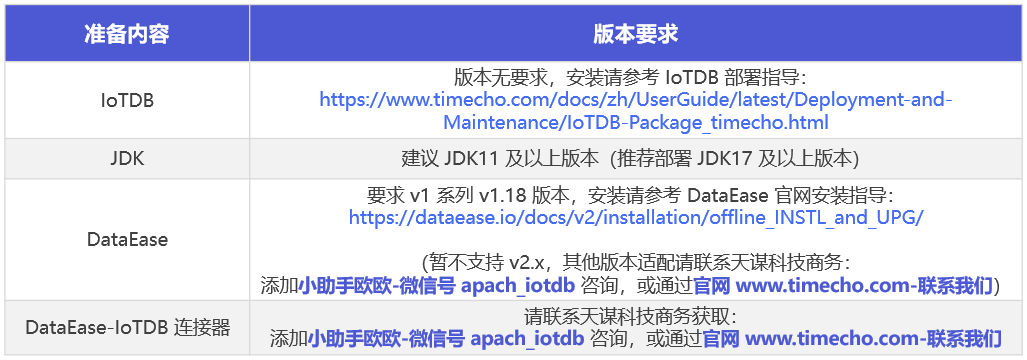 DataEase集成图3-20250514.png