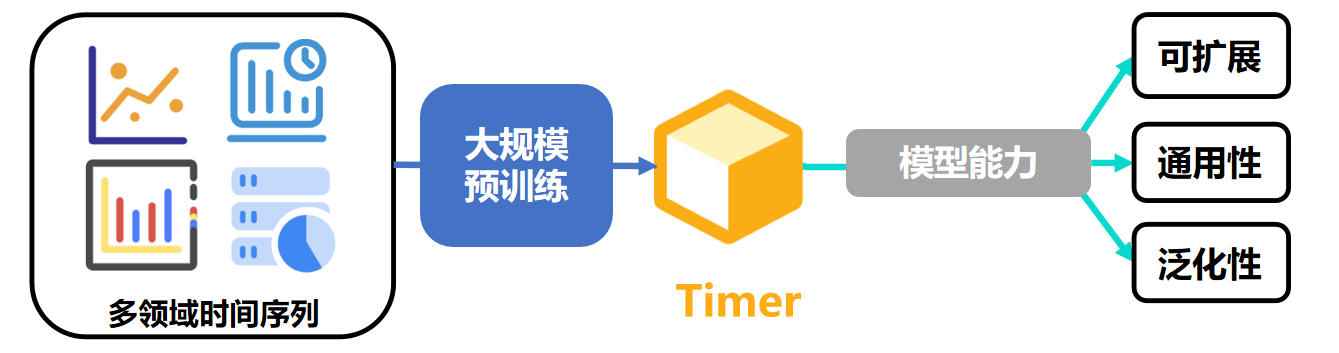 Timer-XL文章图1-20250326.png