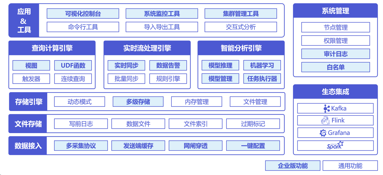 iotdb介绍图1-20240326.png