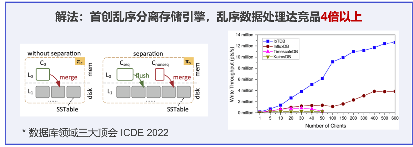 时序数据库与关系型数据库对比图1-20250325.png