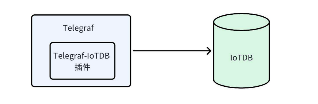 telegraf集成图1-20250408.png
