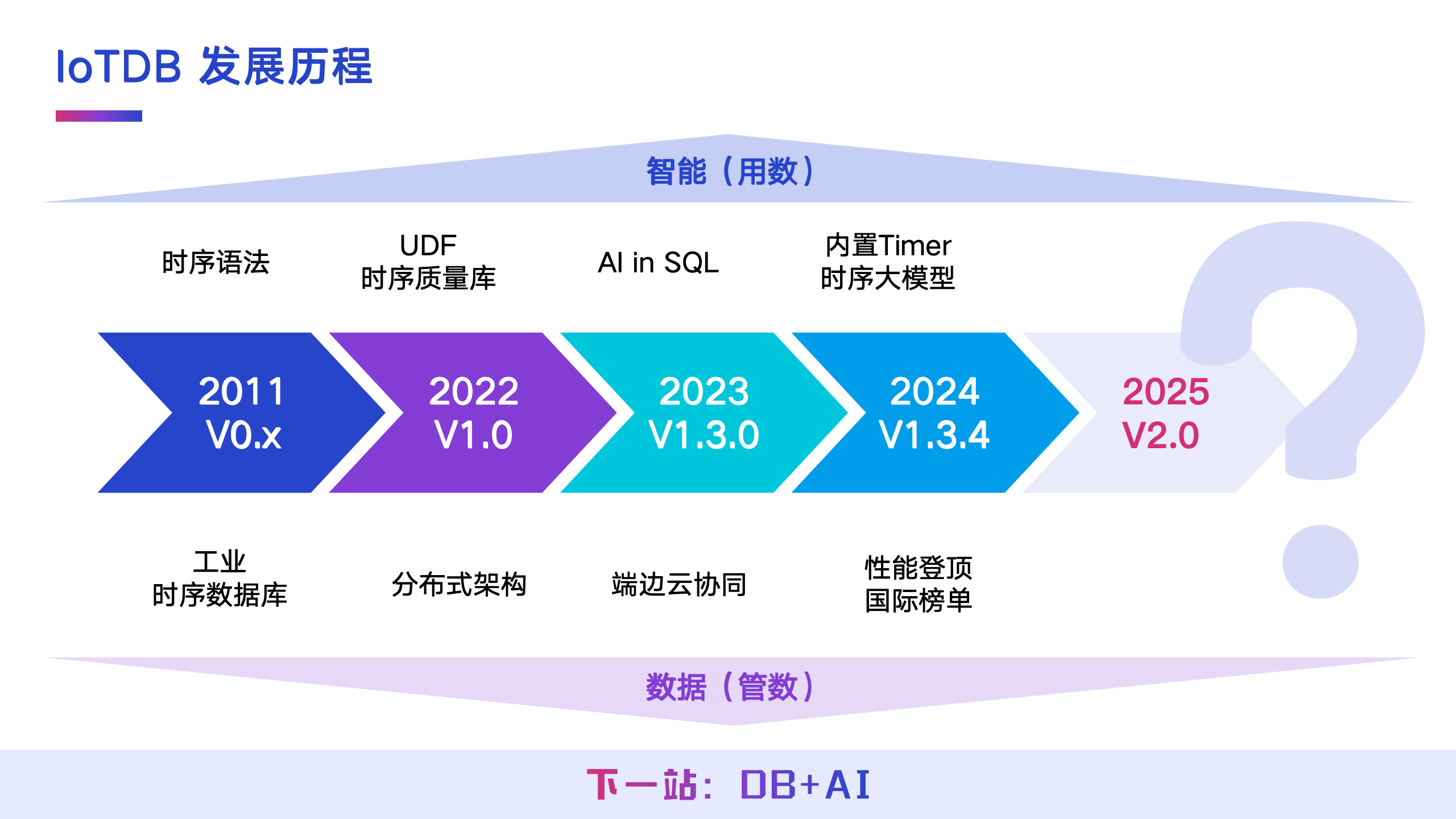 乔嘉林2025大会回顾图1-20250722.png