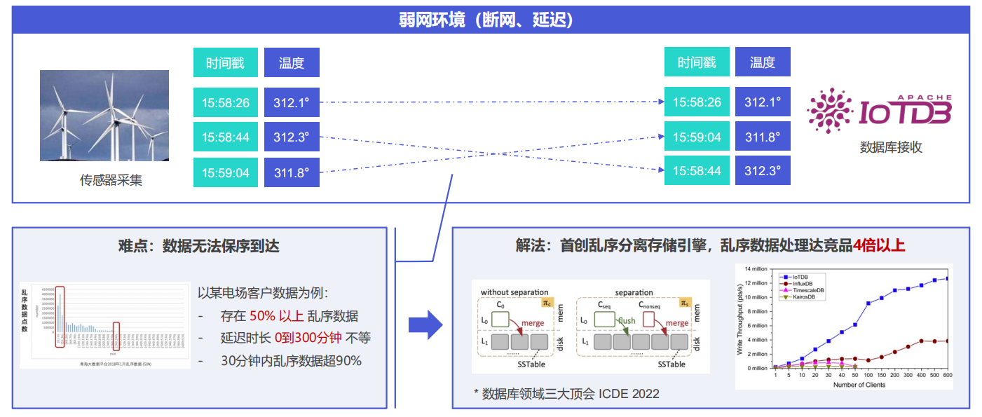 时序数据库的优势图2-20250313.png