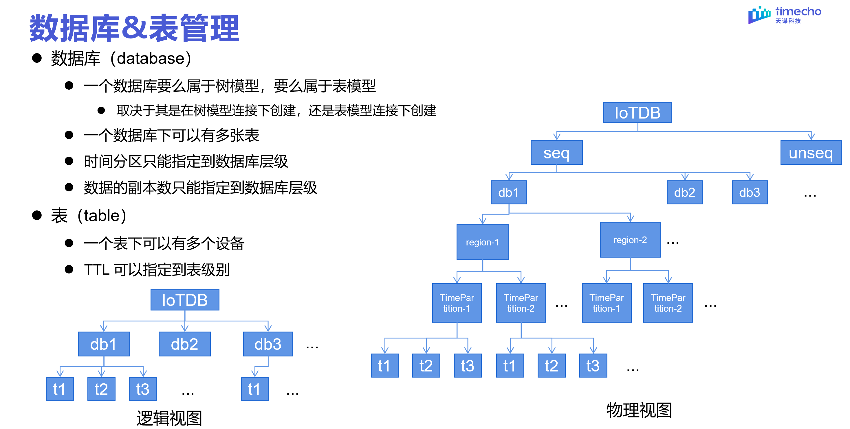 表模型直播回顾图20-20240303.png