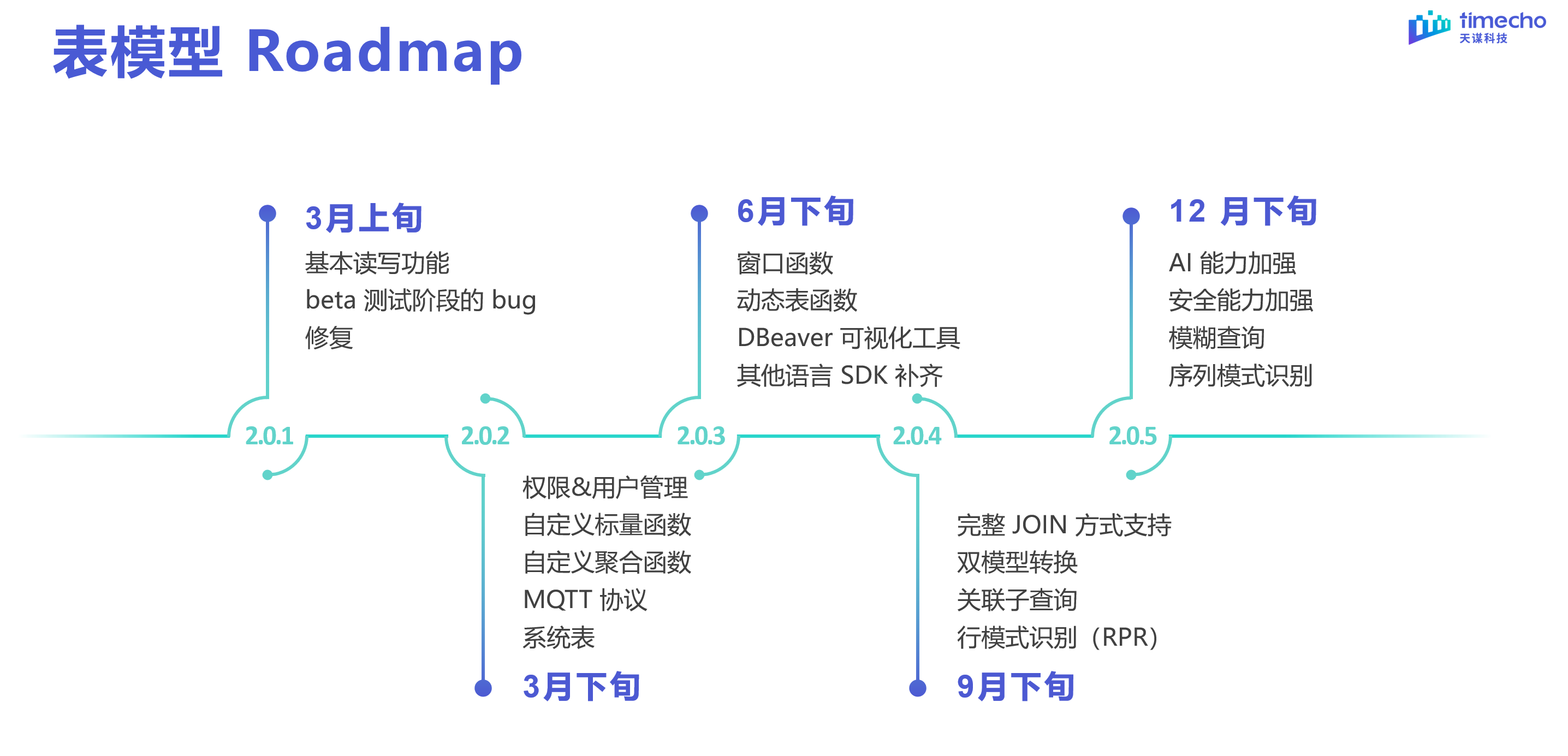 表模型直播回顾图36-20240303.png