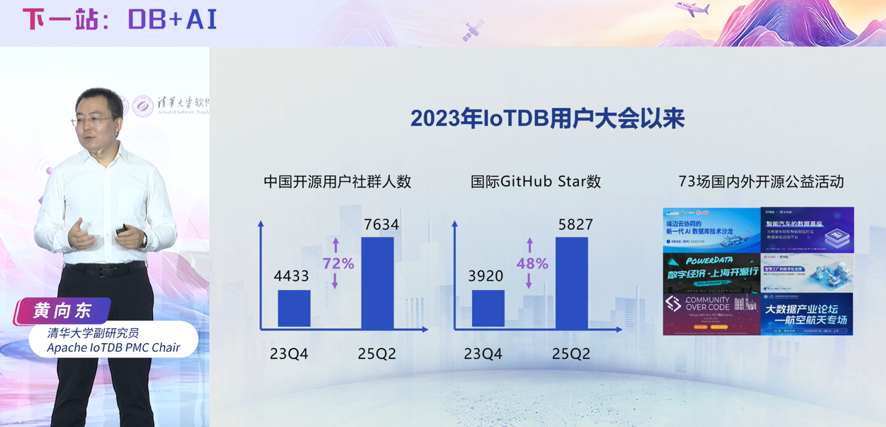 黄向东2025大会回顾图12-20250821.png