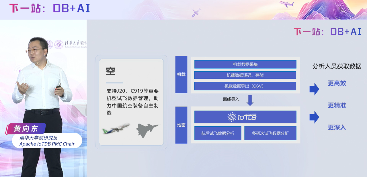 黄向东2025大会回顾图17-20250821.png